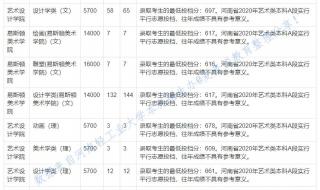 郑州轻工业职业学院