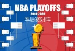 nba季后赛对阵怎样排 nba2023季后赛对阵图