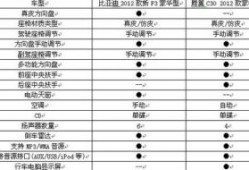 会计电脑配置 电脑配置清单表格